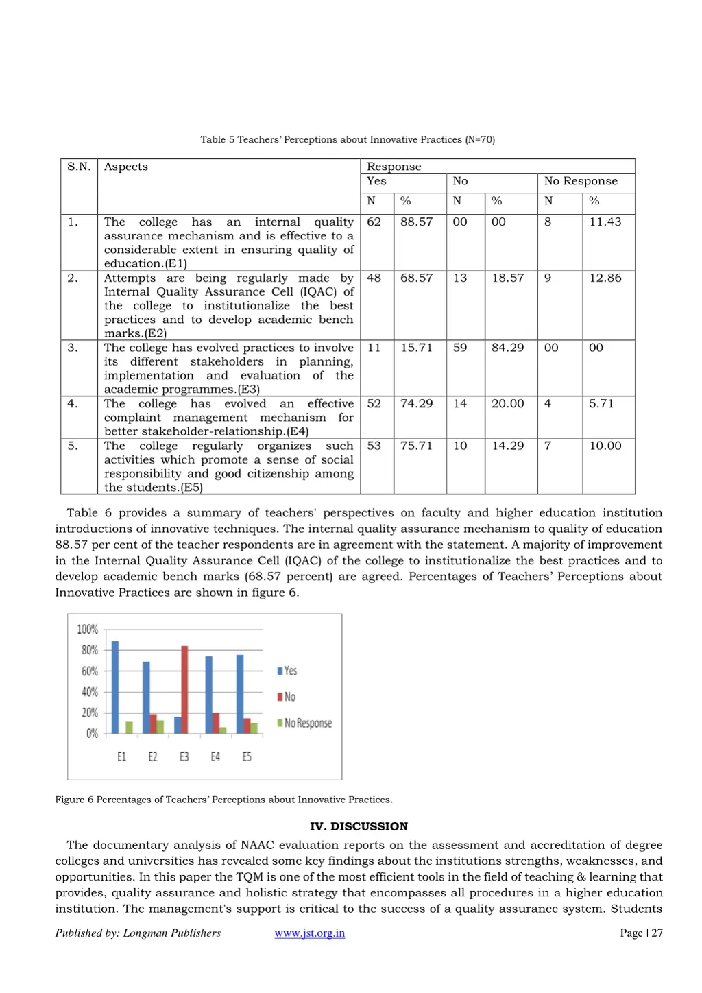 table 5 teachers perceptions about innovative