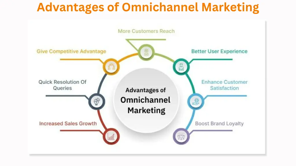 advantages of omnichannel marketing