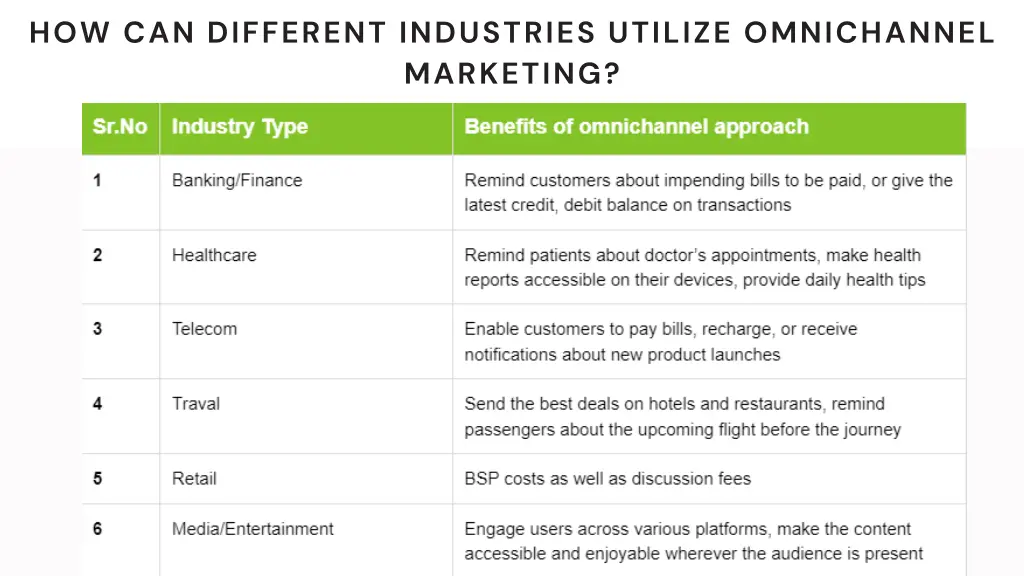 how can different industries utilize omnichannel