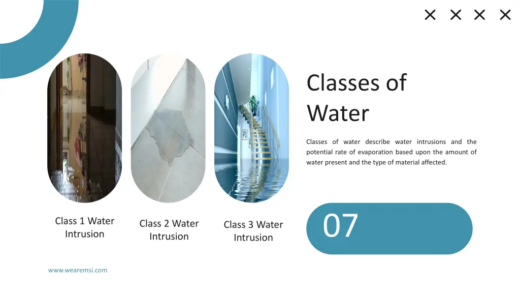 classes of water