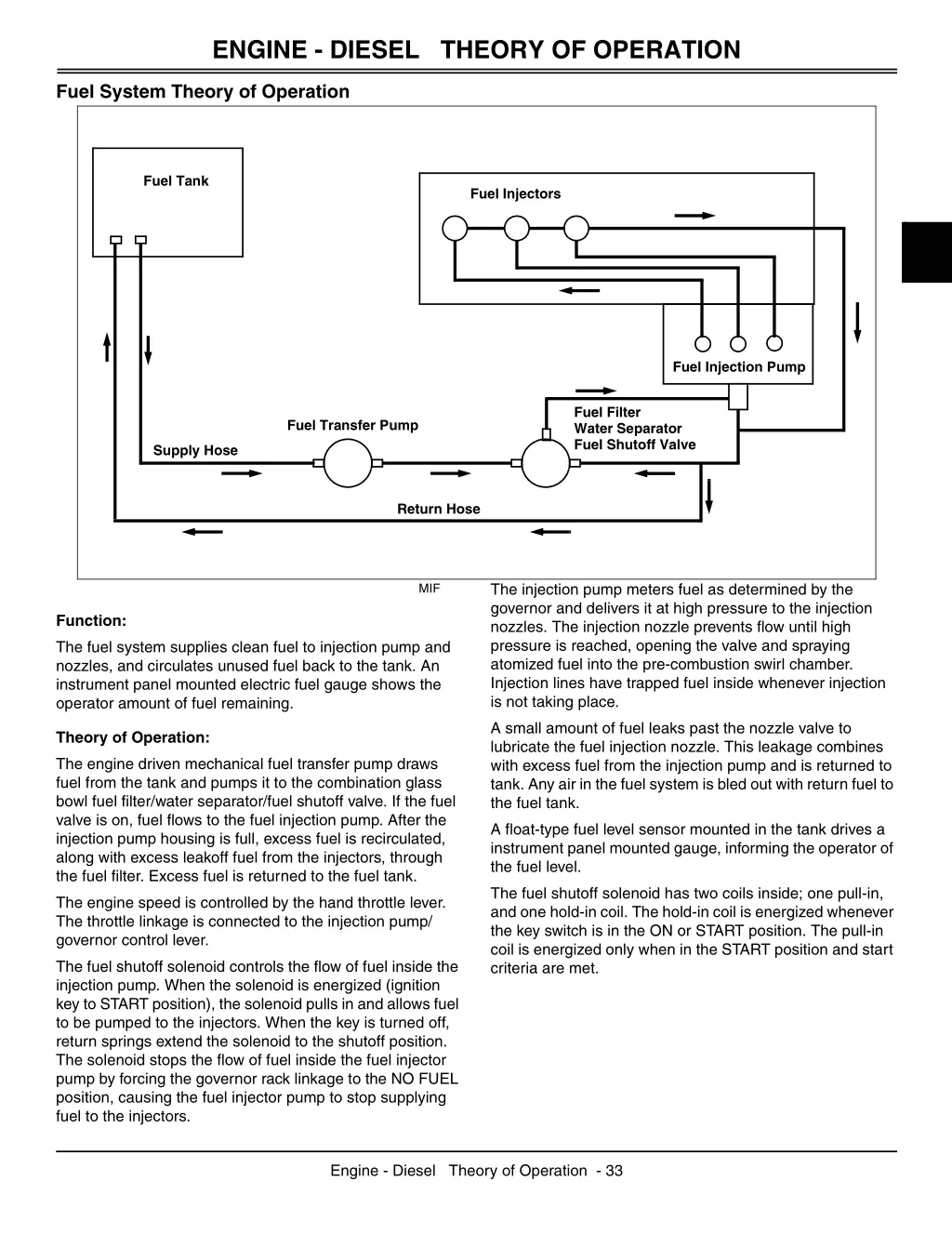 engine diesel theory of operation 2