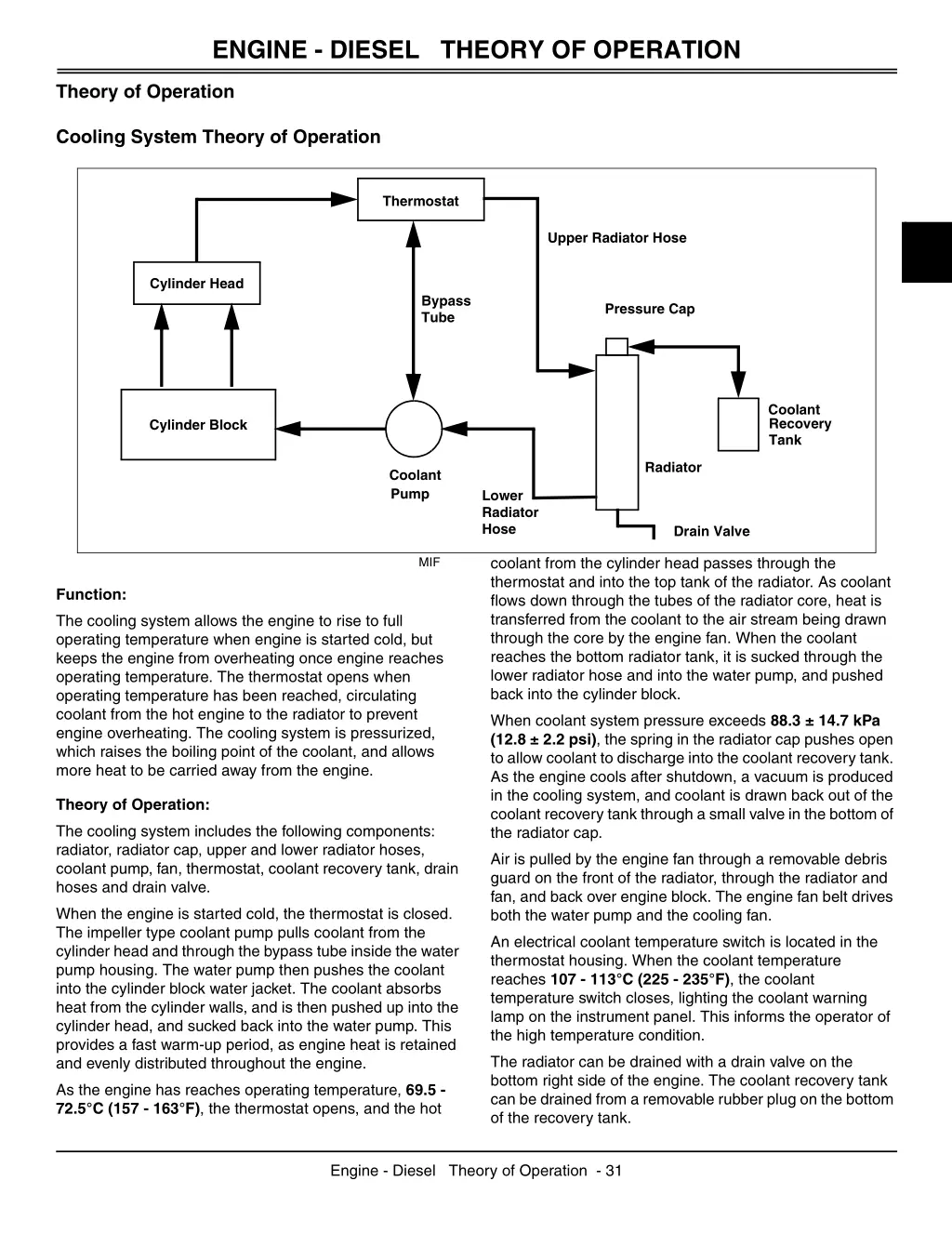 engine diesel theory of operation