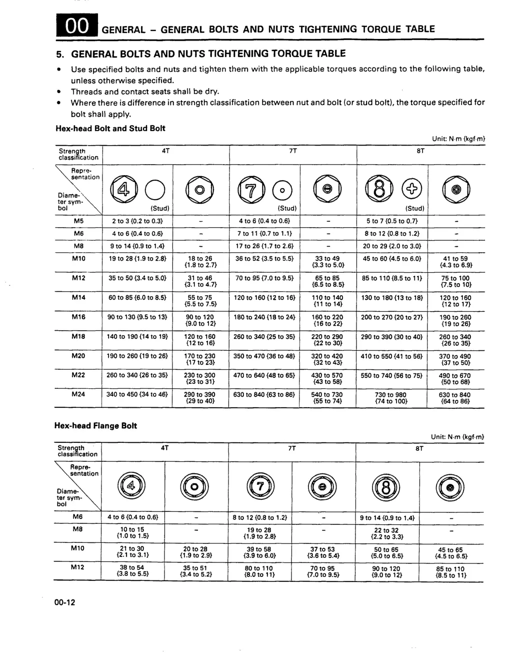 general general bolts and nuts tightening