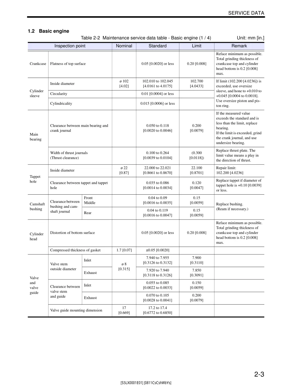 service data 2