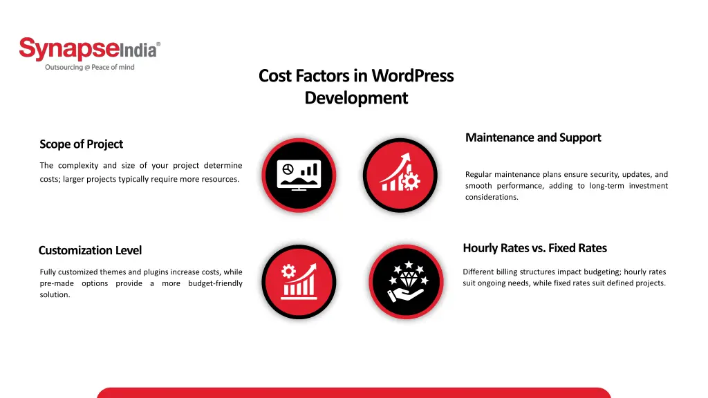 cost factors in wordpress development