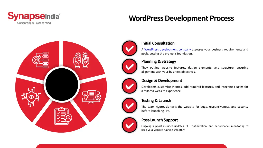 wordpress development process