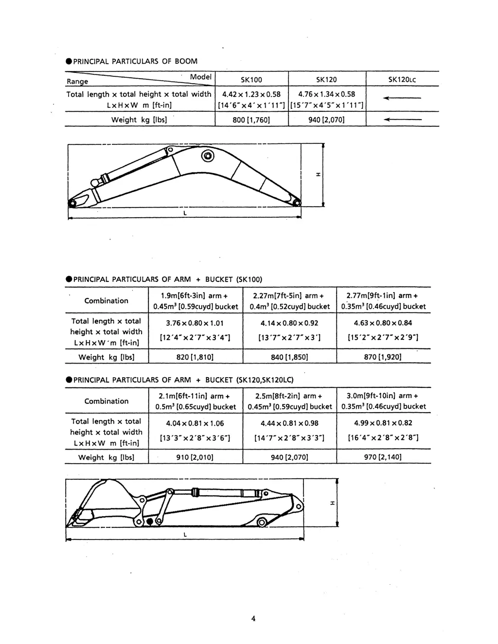 principal particulars of boom