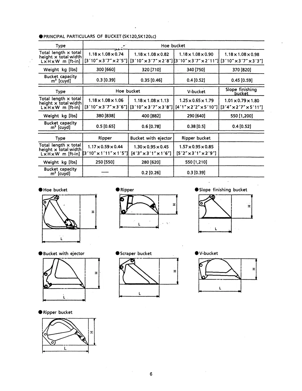 principal particulars of bucket sk120 sk120lc