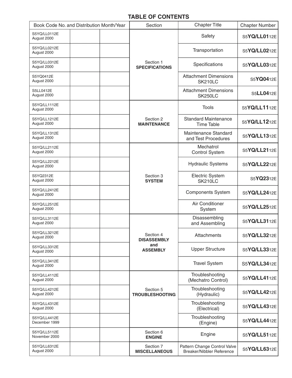 table of contents