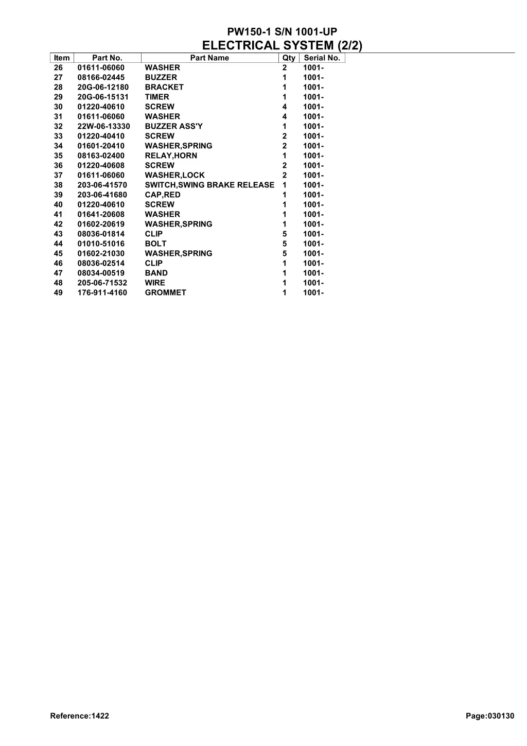 pw150 1 s n 1001 up electrical system 2 2 part