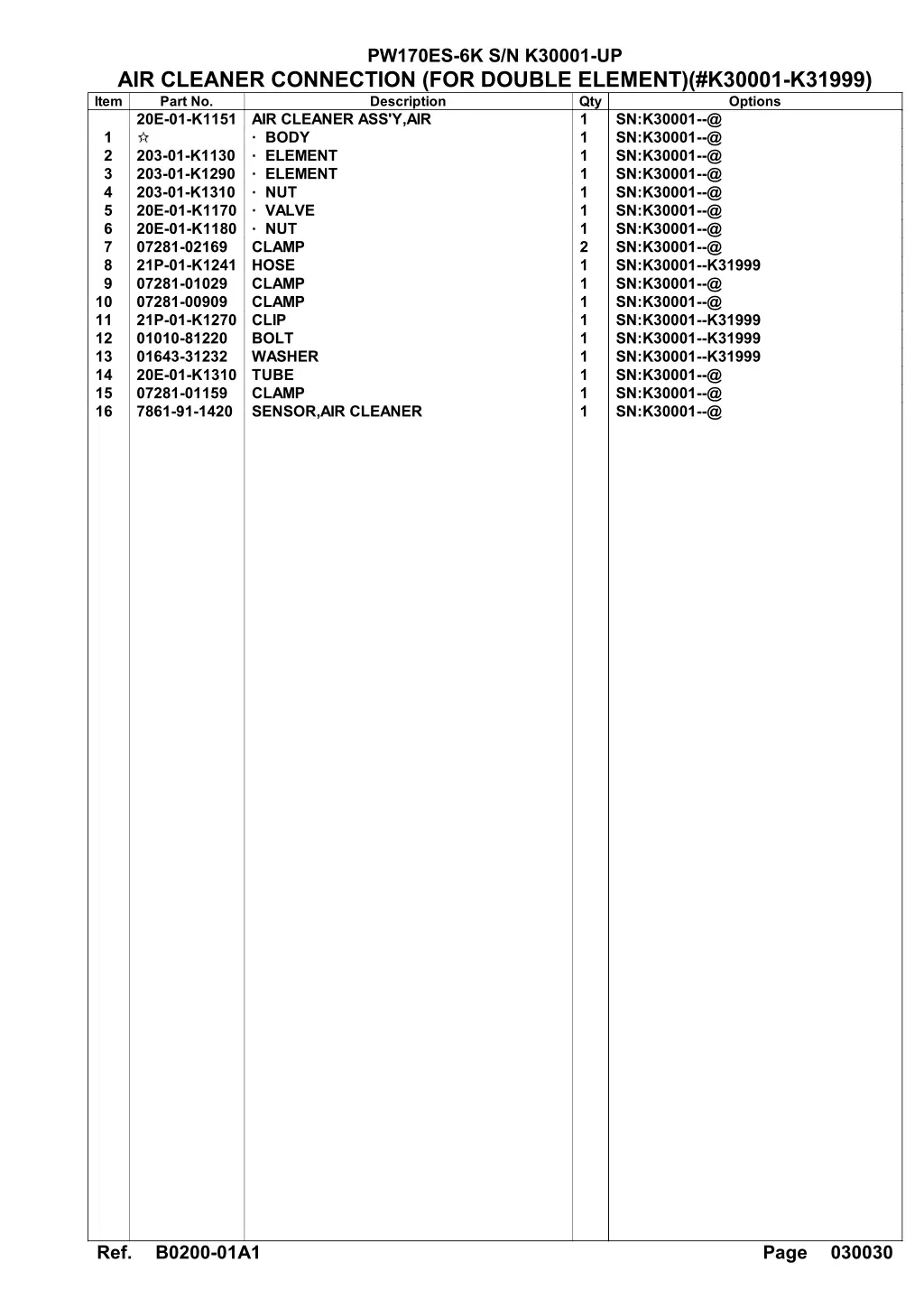 pw170es 6k s n k30001 up 3