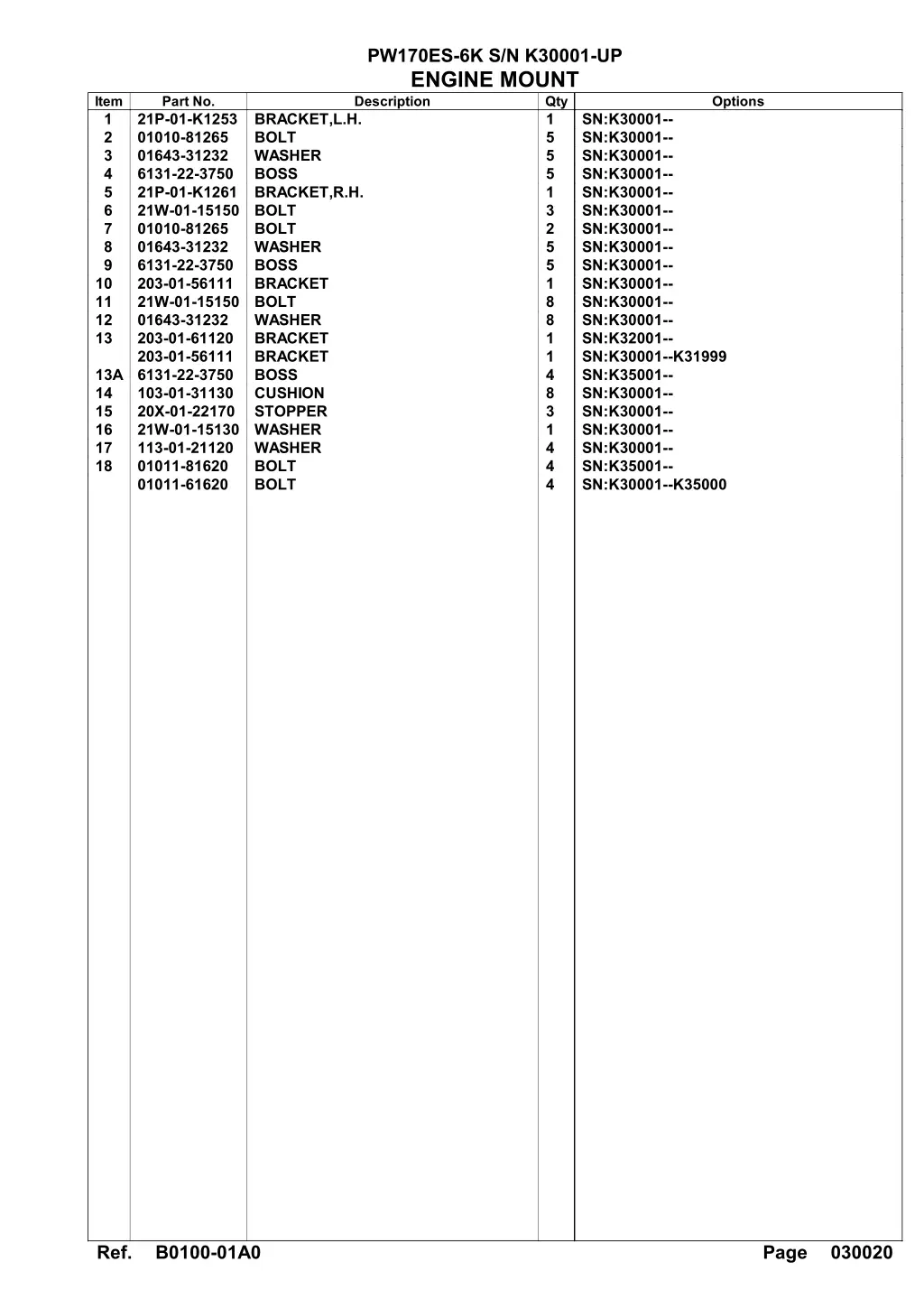 pw170es 6k s n k30001 up engine mount description