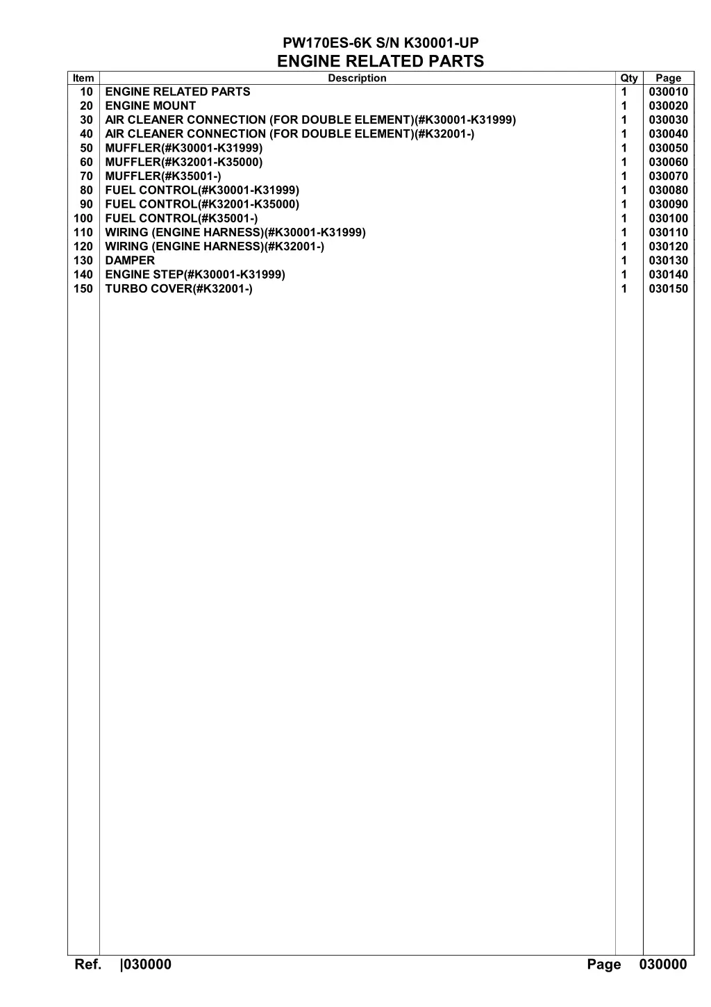 pw170es 6k s n k30001 up engine related parts