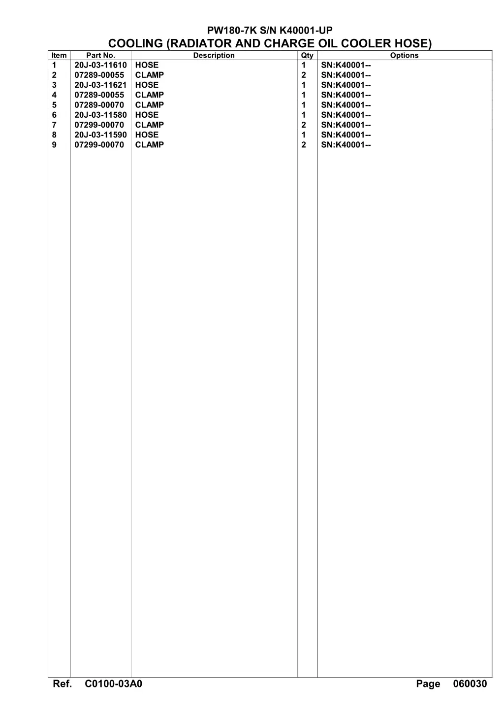 pw180 7k s n k40001 up 12