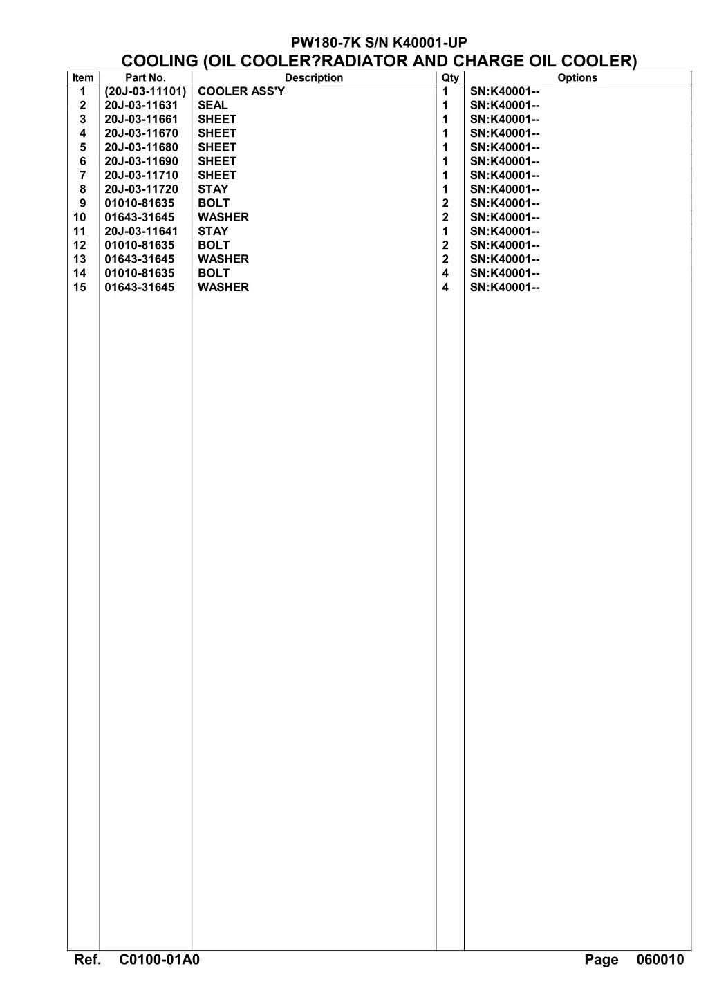 pw180 7k s n k40001 up 9