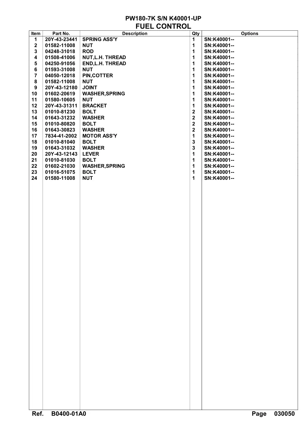 pw180 7k s n k40001 up fuel control description