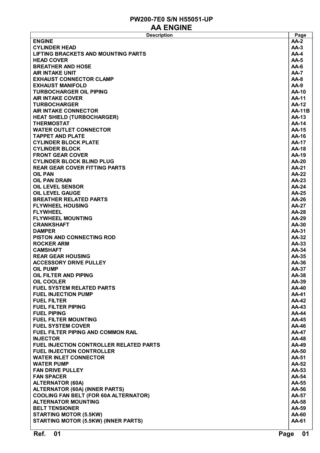 pw200 7e0 s n h55051 up aa engine description