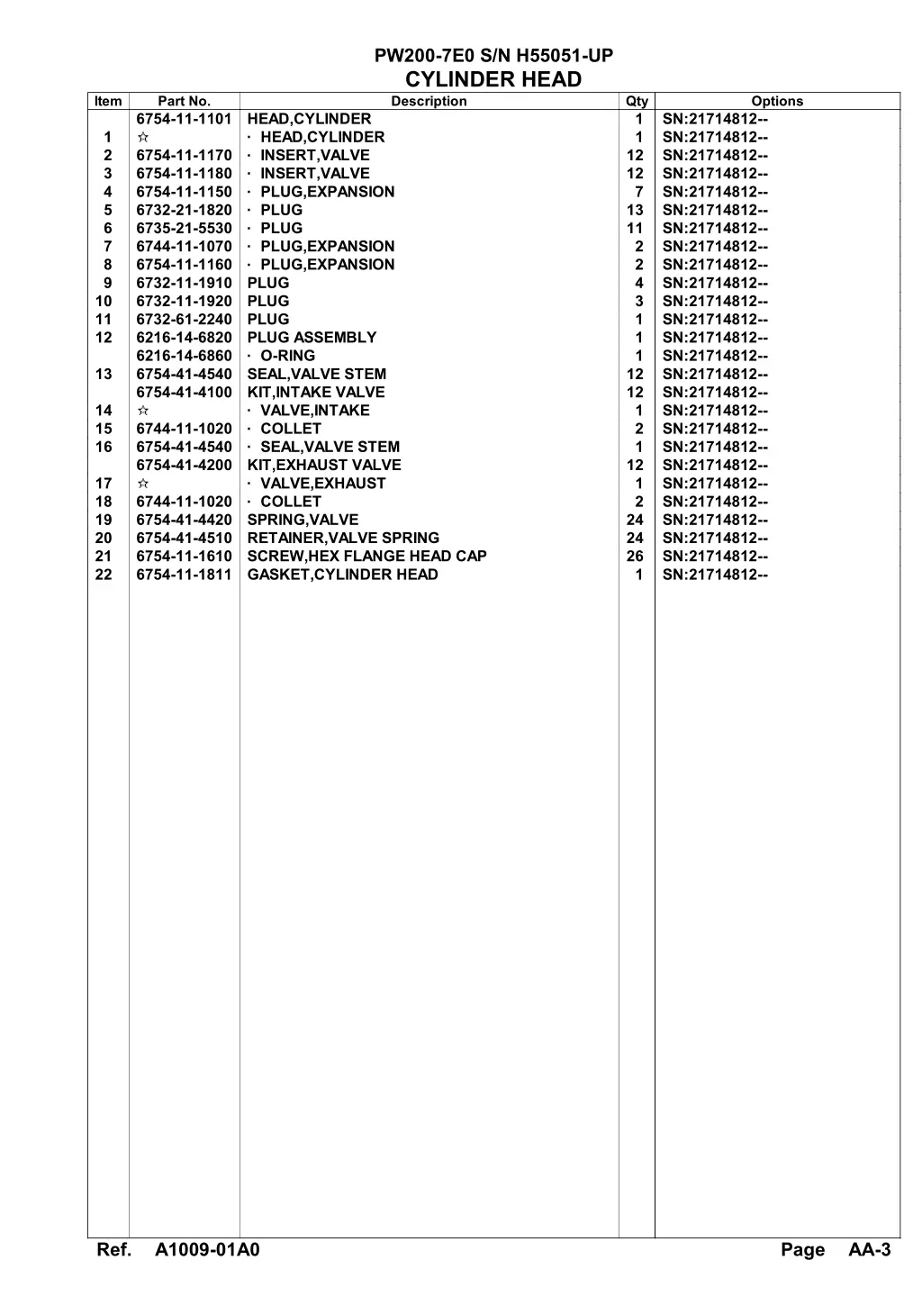 pw200 7e0 s n h55051 up cylinder head description