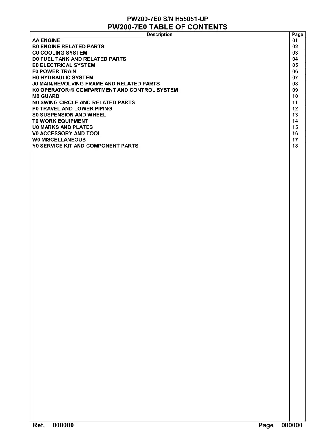 pw200 7e0 s n h55051 up pw200 7e0 table