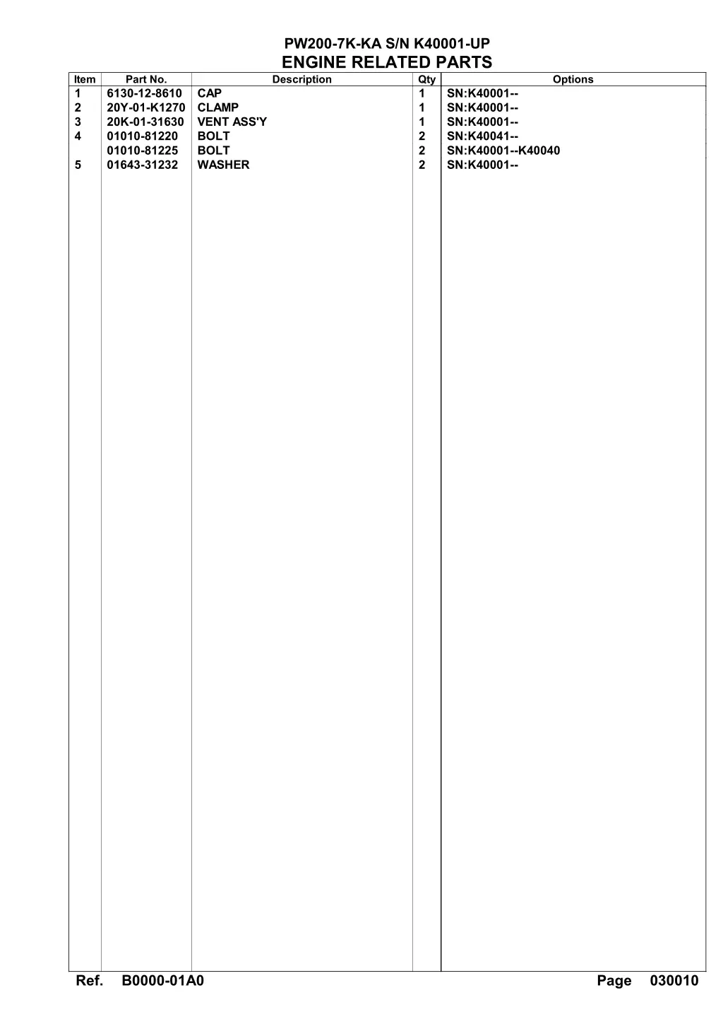 pw200 7k ka s n k40001 up engine related parts 1