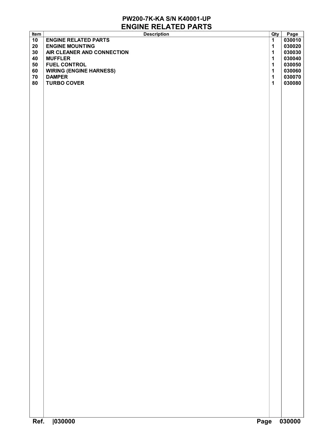 pw200 7k ka s n k40001 up engine related parts