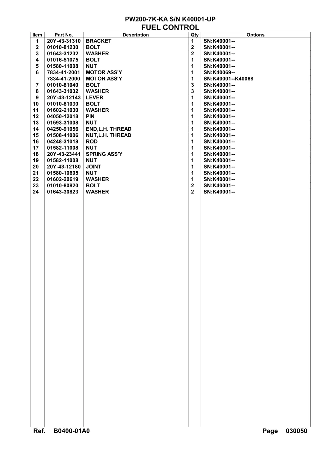 pw200 7k ka s n k40001 up fuel control description