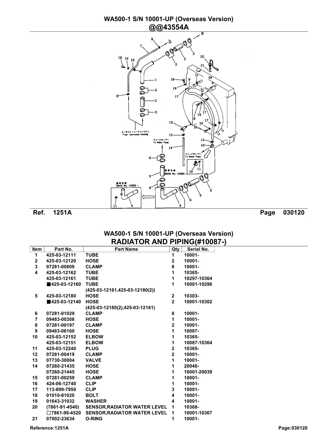 wa500 1 s n 10001 up overseas version @@43554a