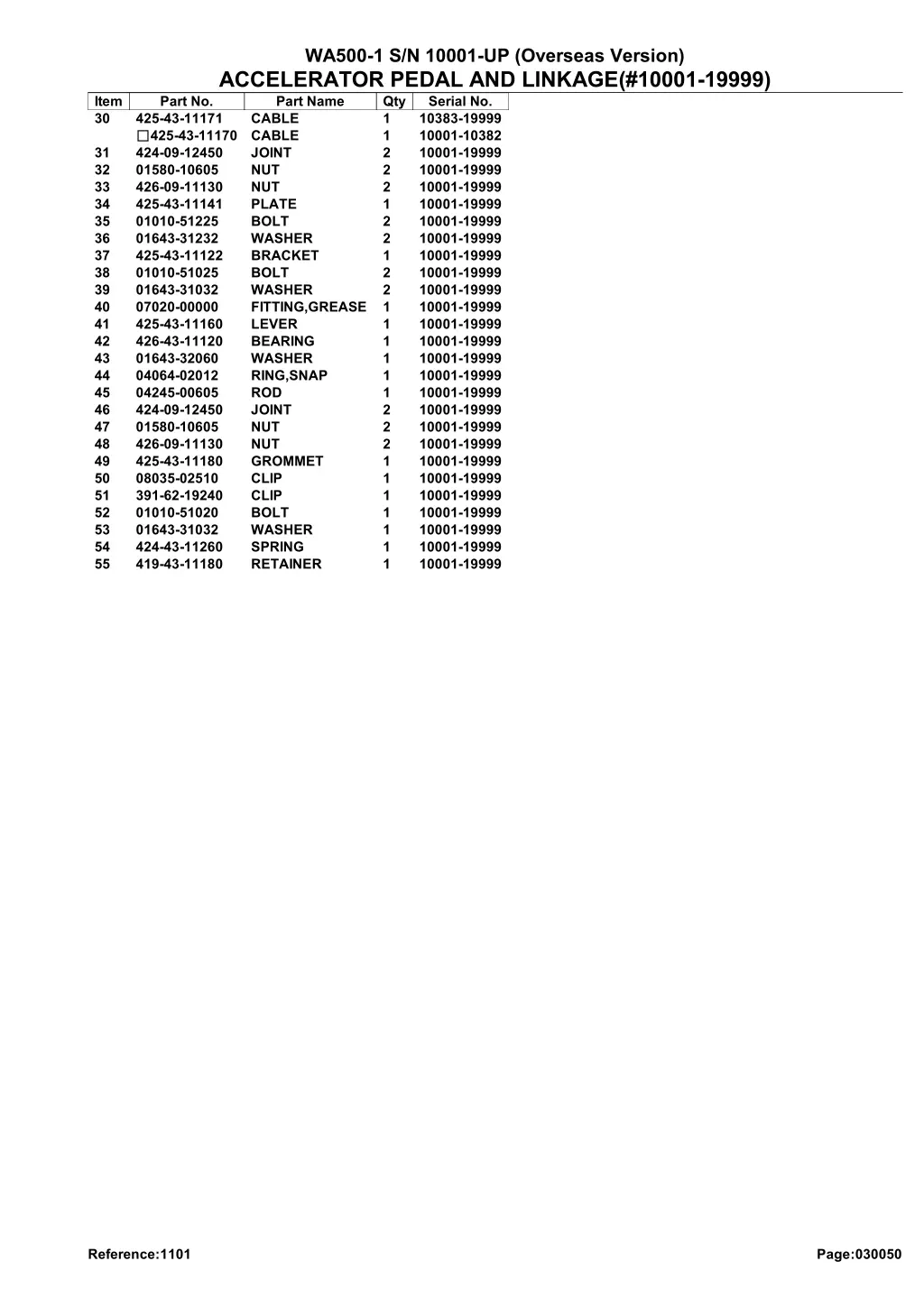 wa500 1 s n 10001 up overseas version accelerator