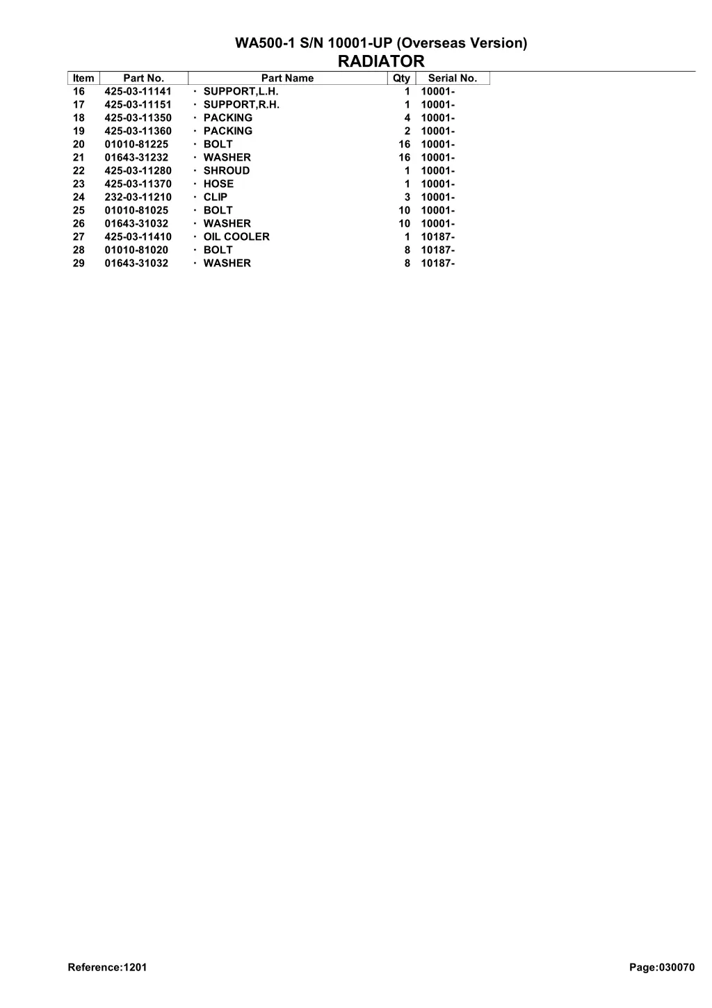 wa500 1 s n 10001 up overseas version radiator