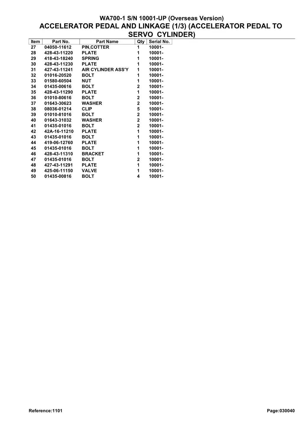 wa700 1 s n 10001 up overseas version accelerator