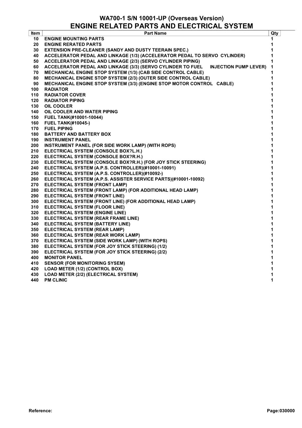 wa700 1 s n 10001 up overseas version engine