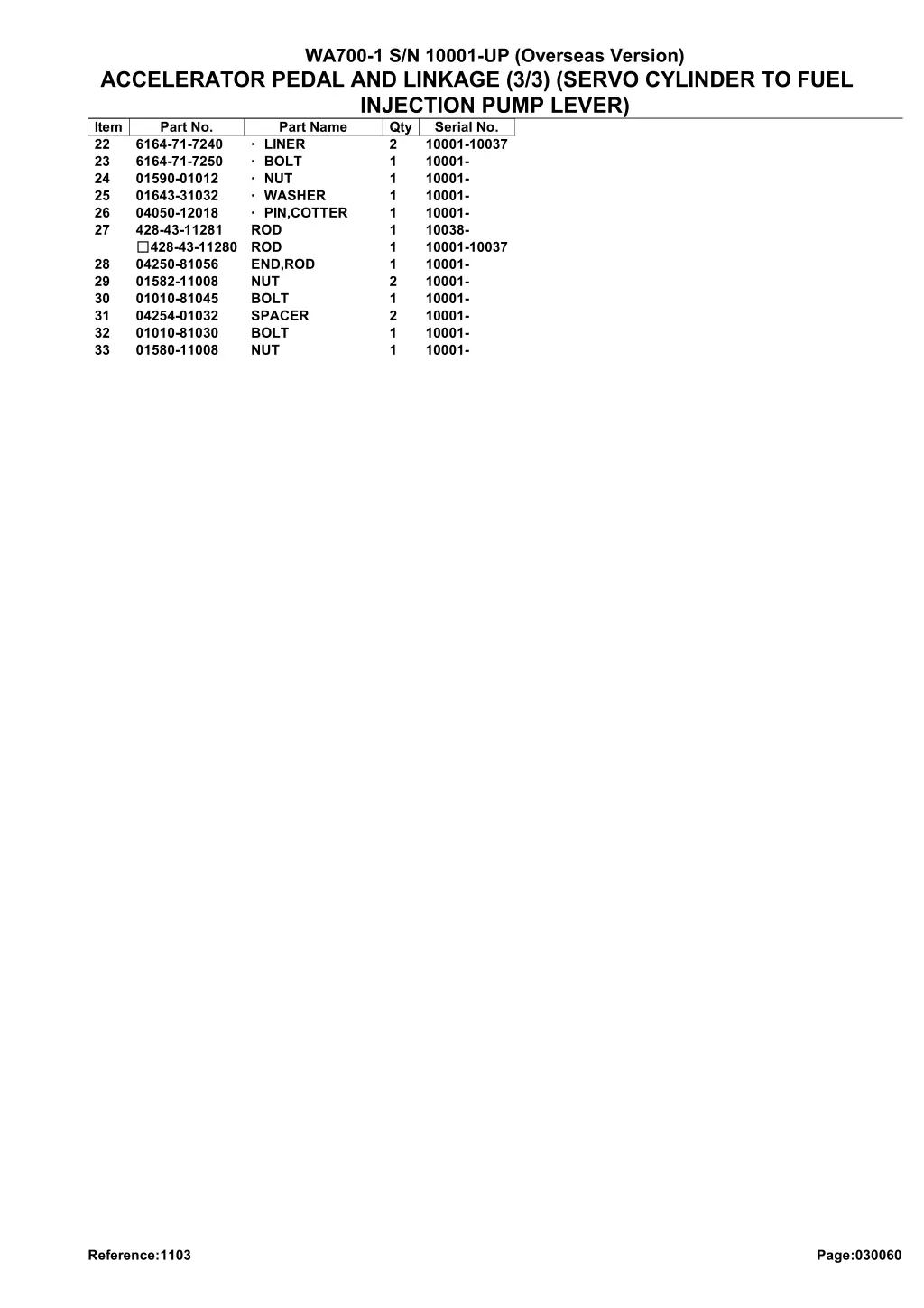 wa700 1 s n 10001 up overseas version