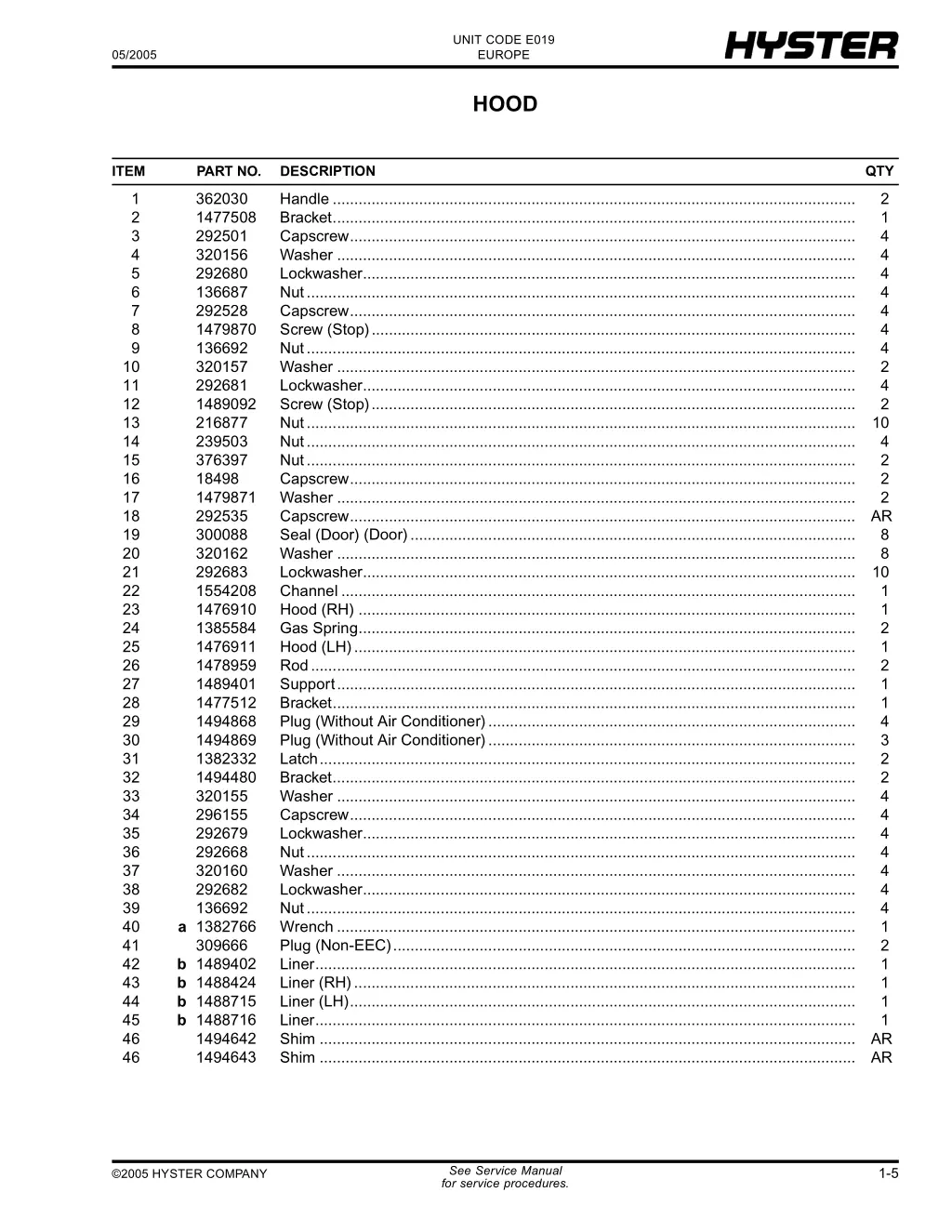 unit code e019 europe 13