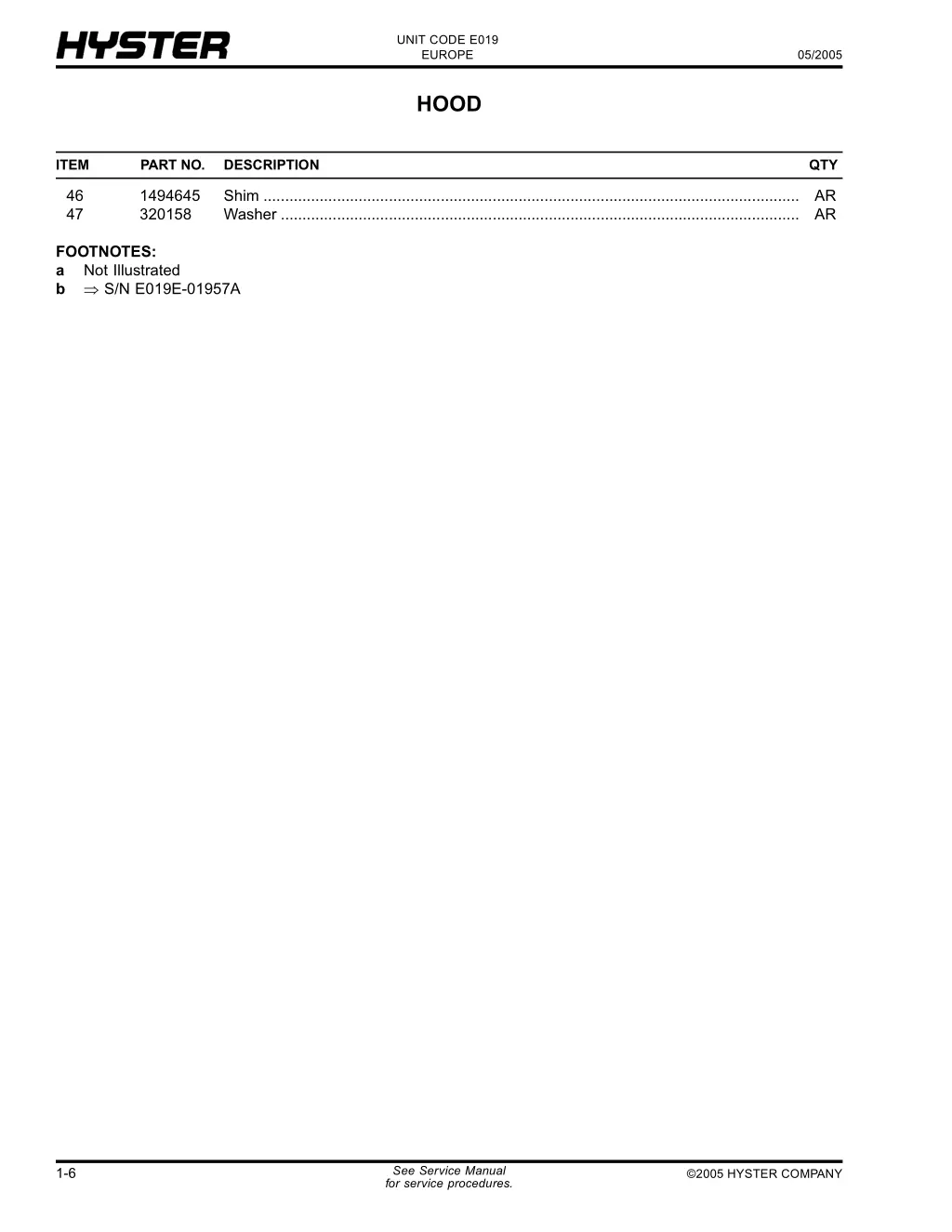 unit code e019 europe 14