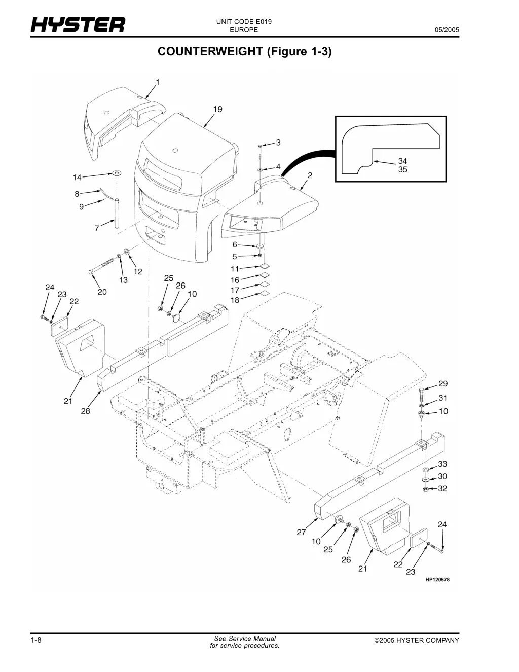 unit code e019 europe 15