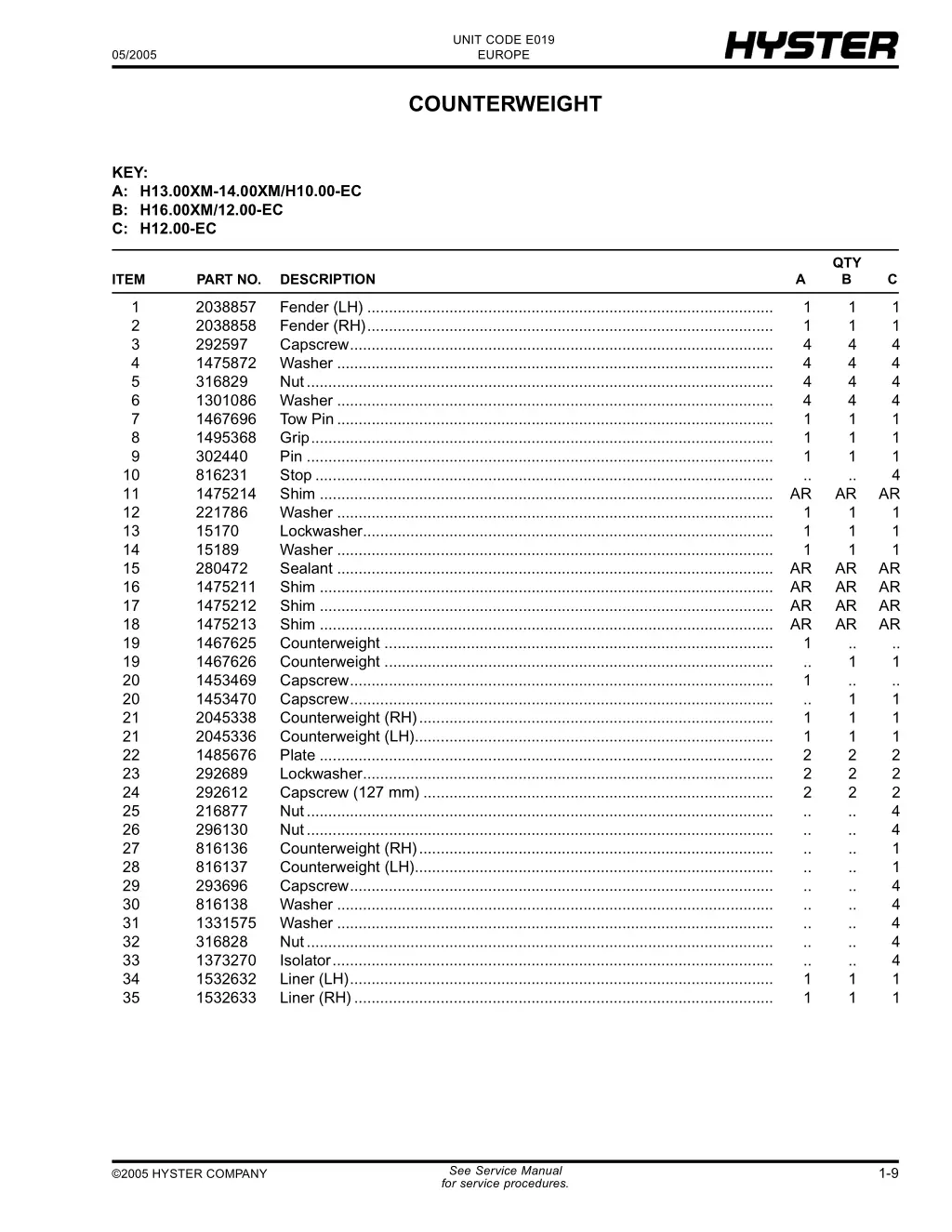 unit code e019 europe 16