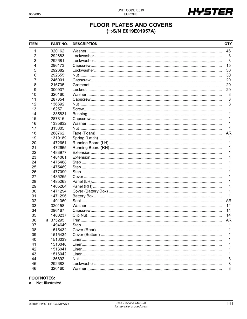 unit code e019 europe 18