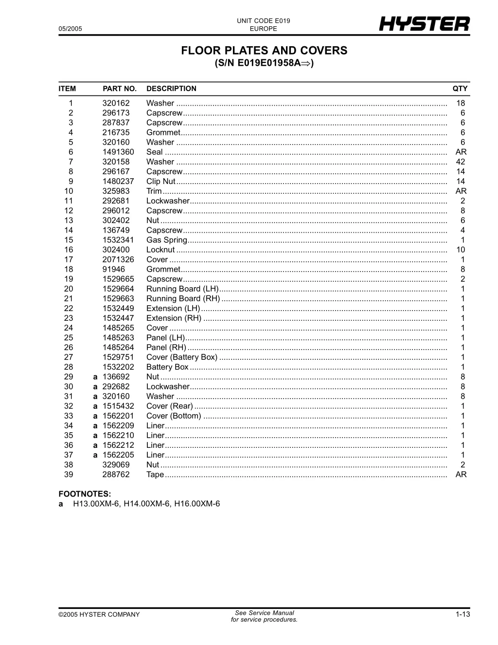 unit code e019 europe 20