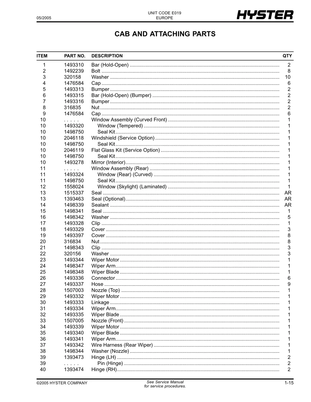 unit code e019 europe 22