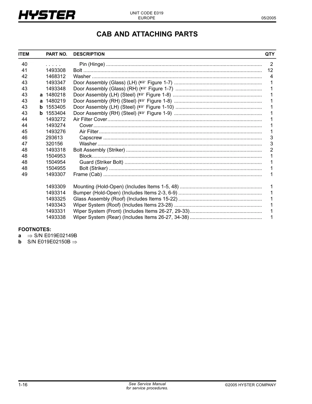 unit code e019 europe 23