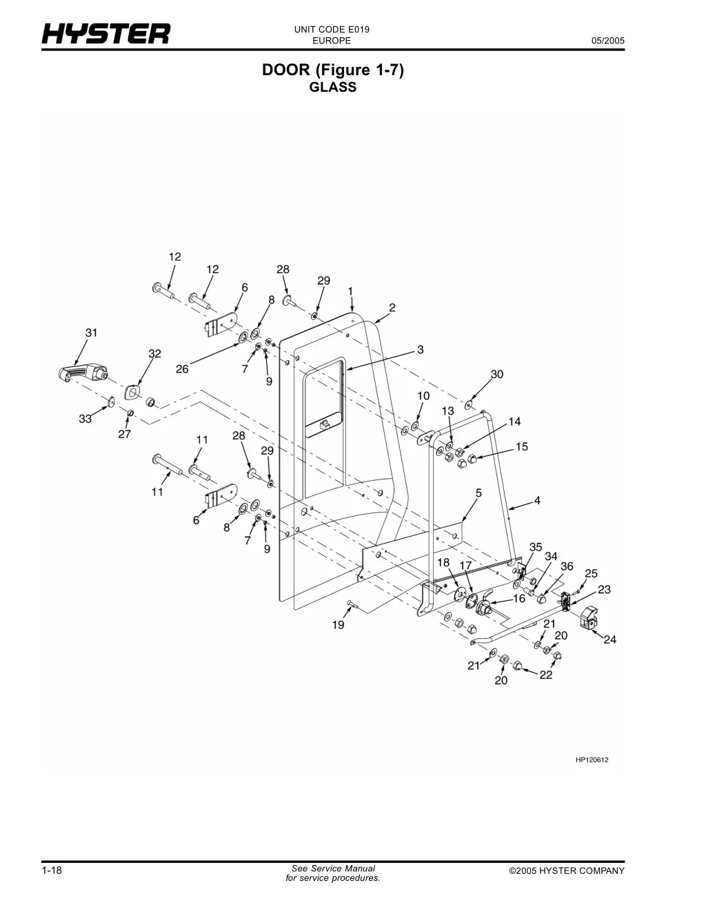 unit code e019 europe 24