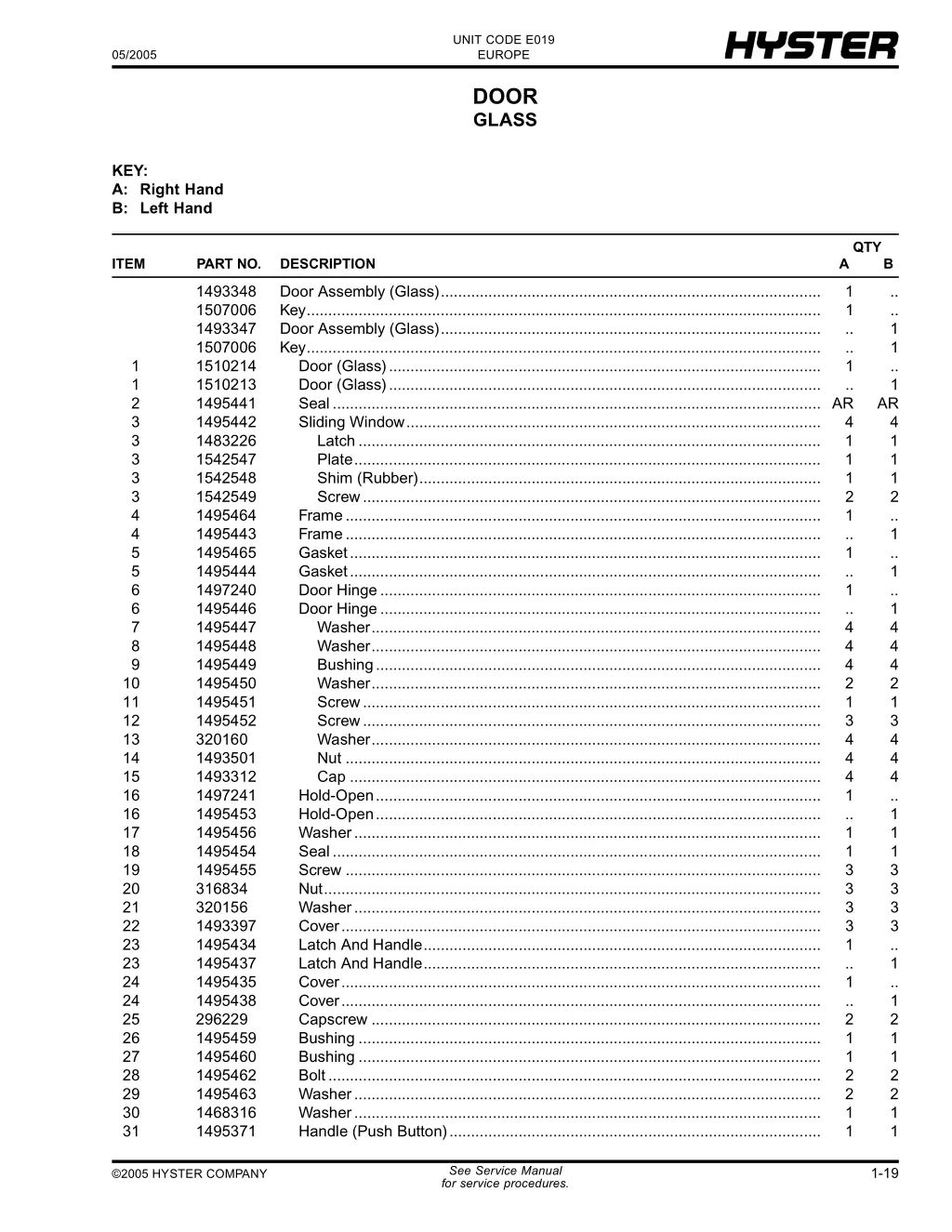 unit code e019 europe 25