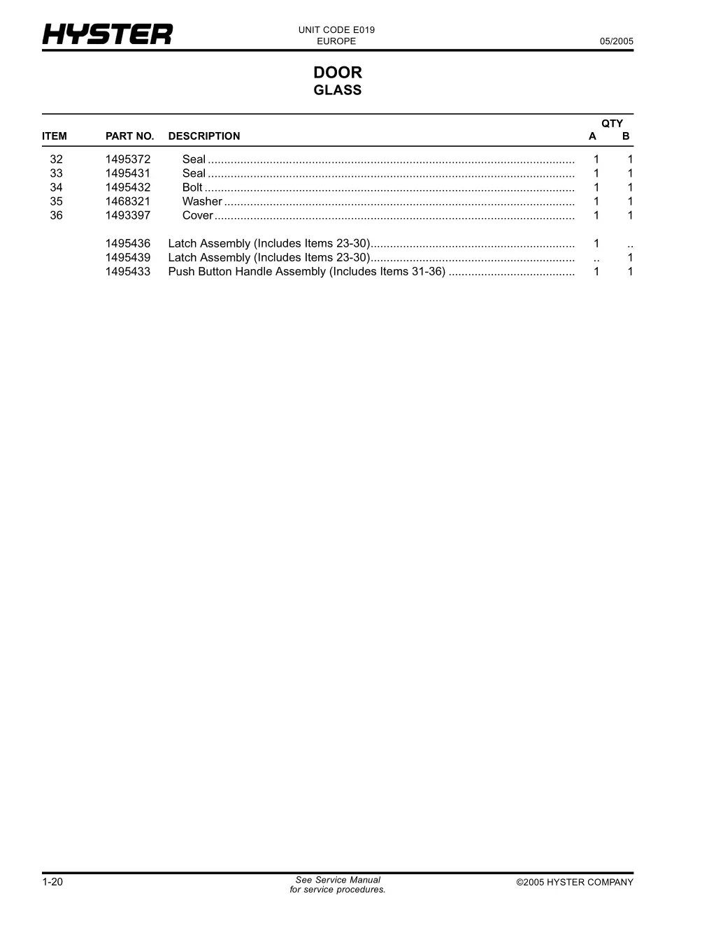 unit code e019 europe 26