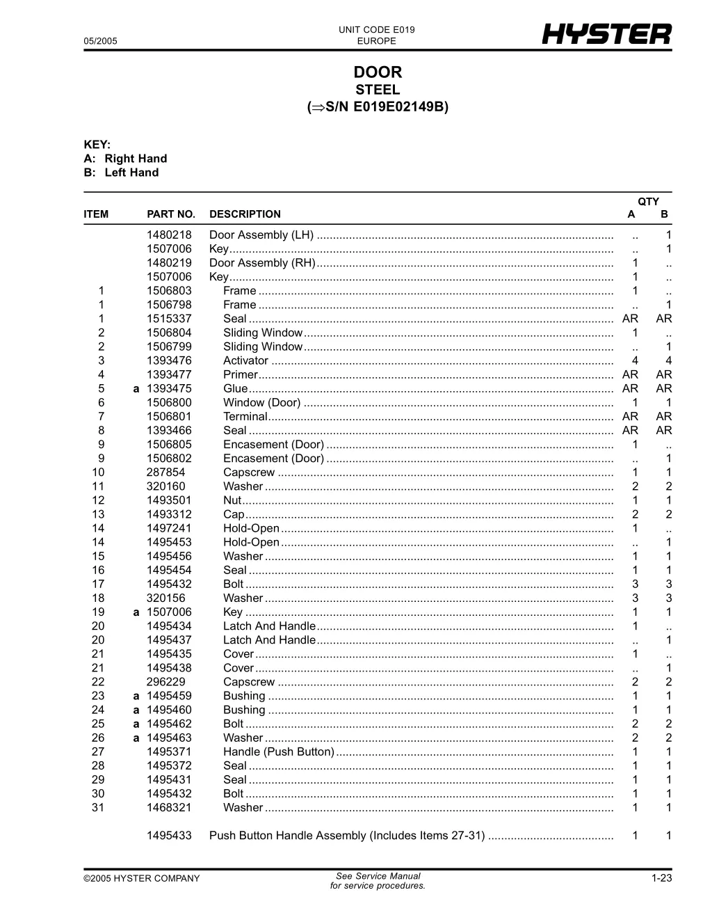 unit code e019 europe 28