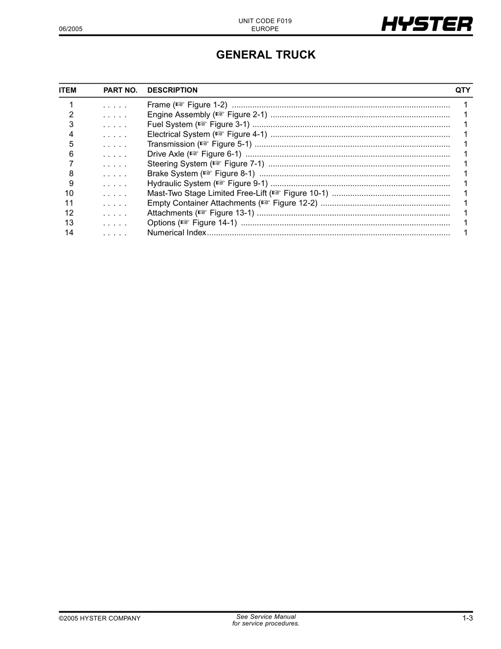 unit code f019 europe 14