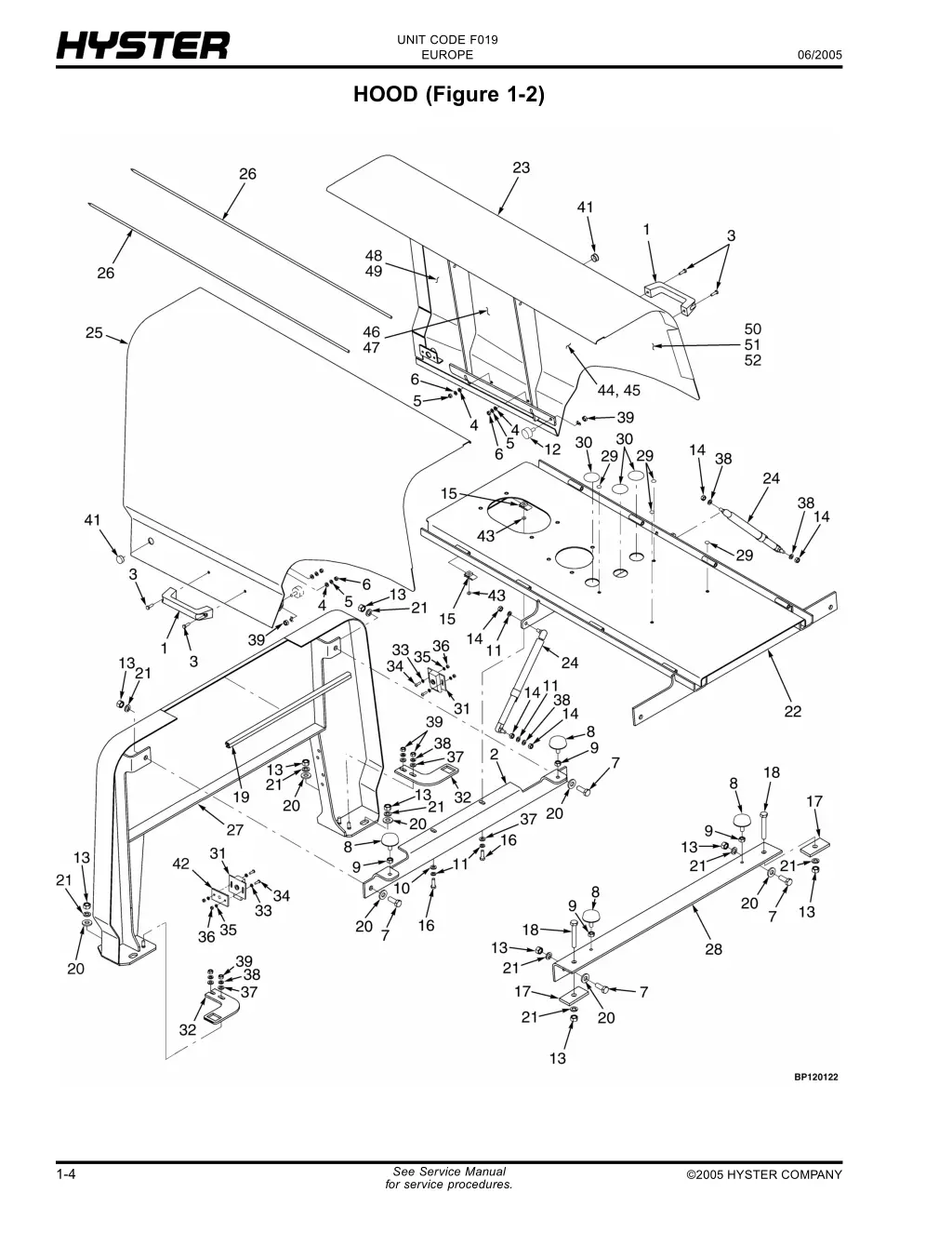 unit code f019 europe 15