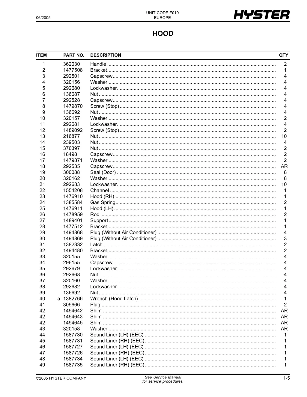 unit code f019 europe 16