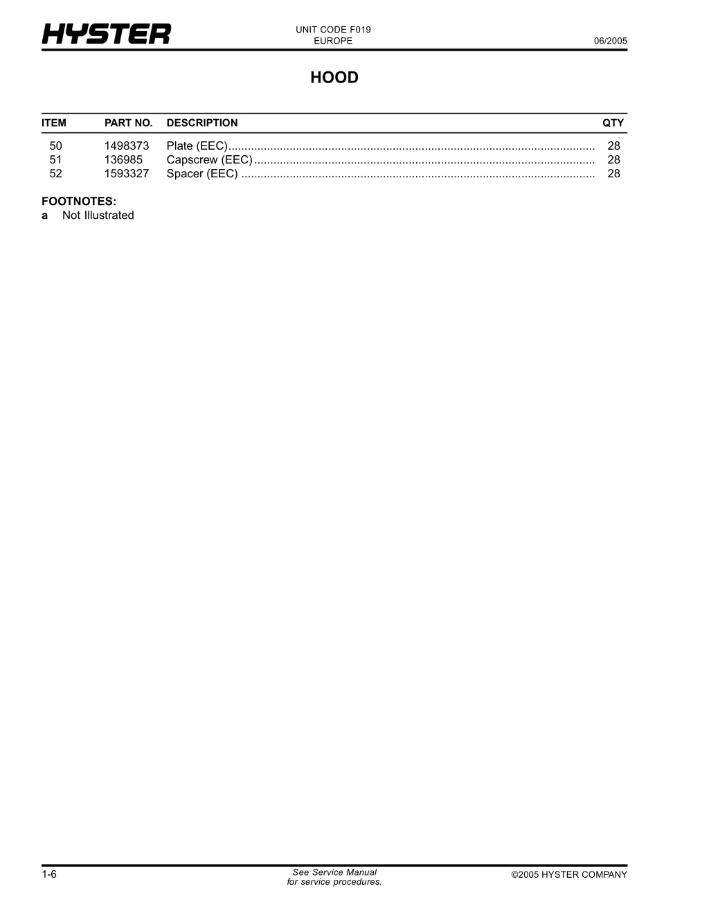 unit code f019 europe 17