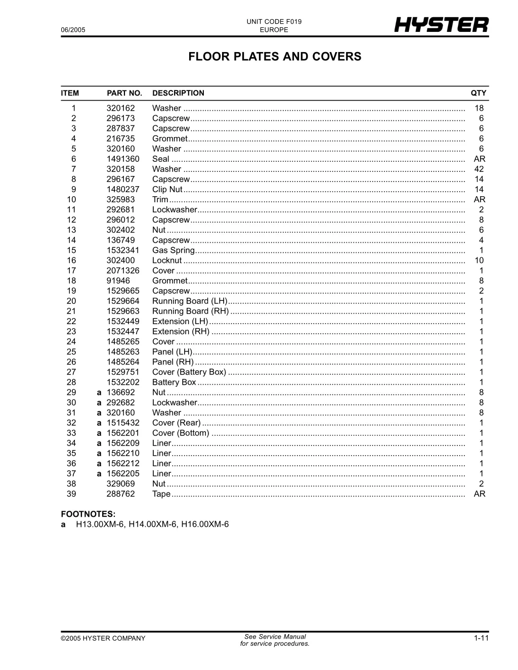 unit code f019 europe 21