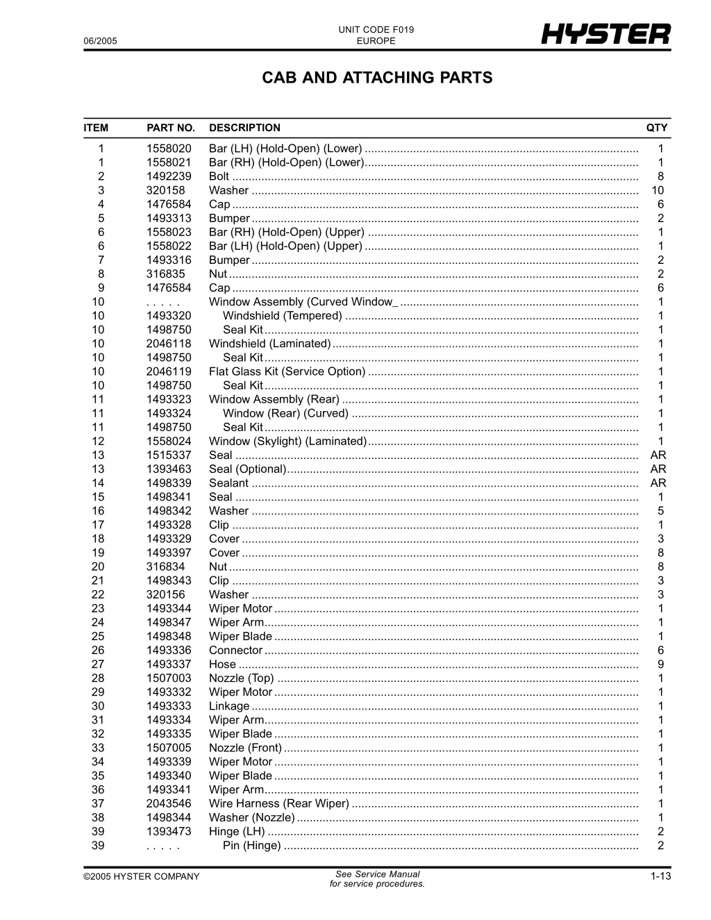 unit code f019 europe 23